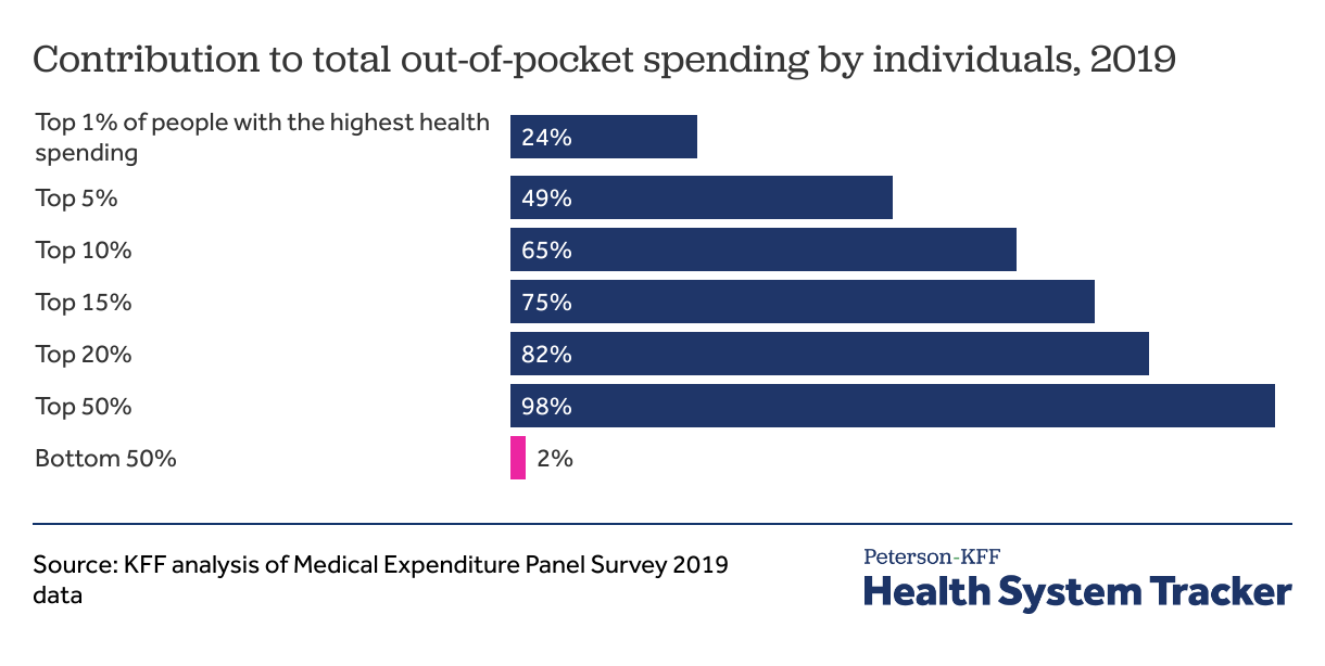 U.S. Global Health Budget Tracker