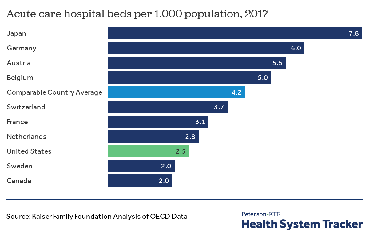 hospital compare org