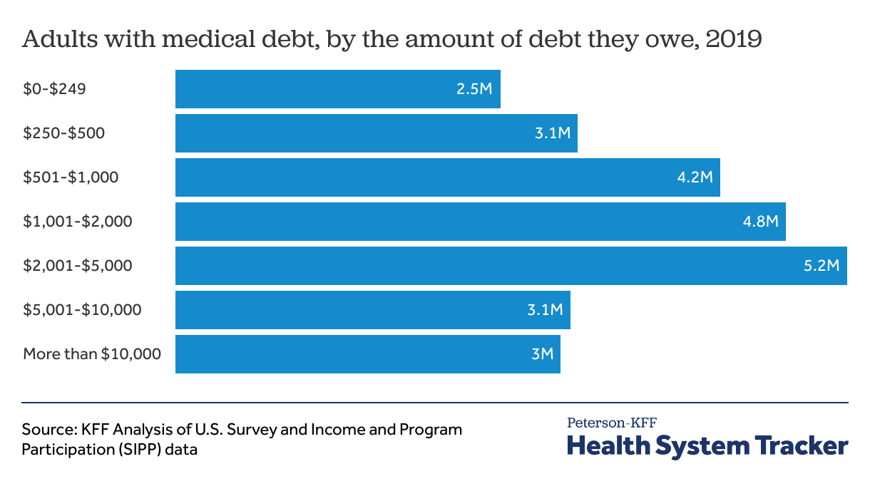 2 U.S. Healthcare Data Today: Current State of Play