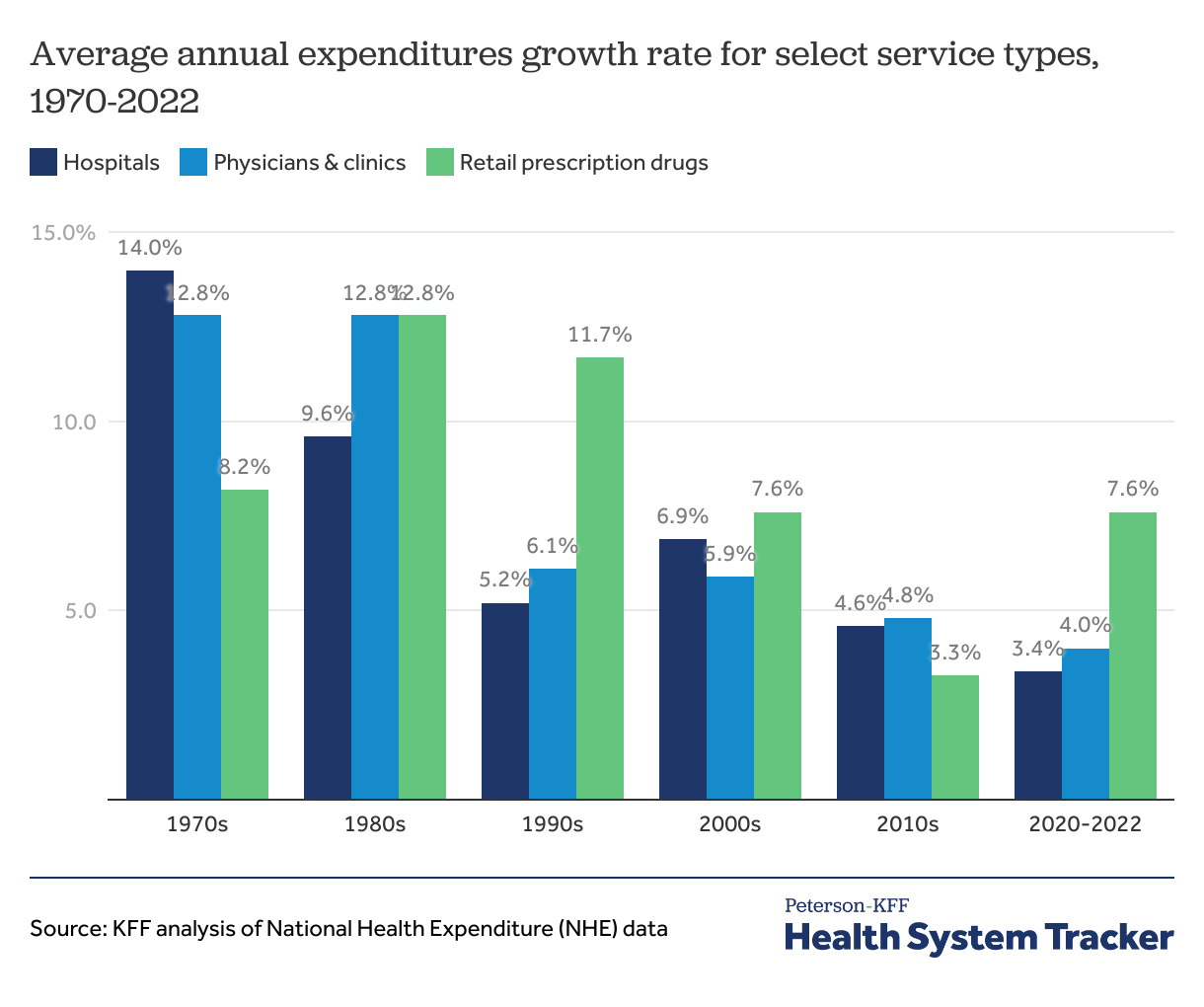 What Is The Average Out Of Pocket Medical Expenses