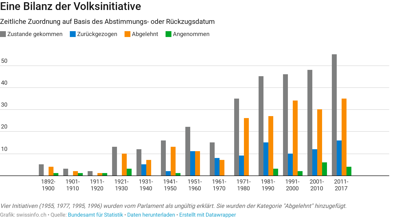 Eine Bilanz Der Volksinitiati!   ve River - 