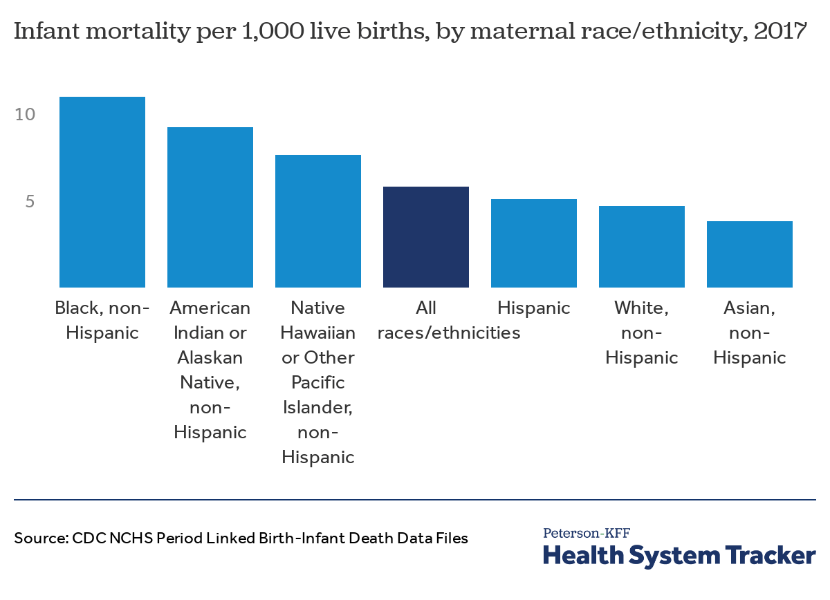 what-do-we-know-about-infant-mortality-in-the-u-s-and-comparable