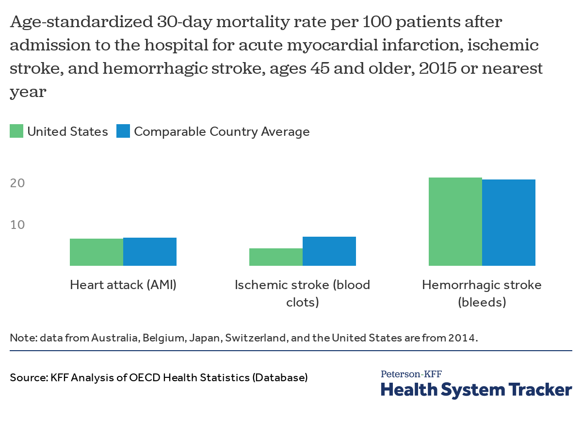 Medical Coding Rate Per Chart