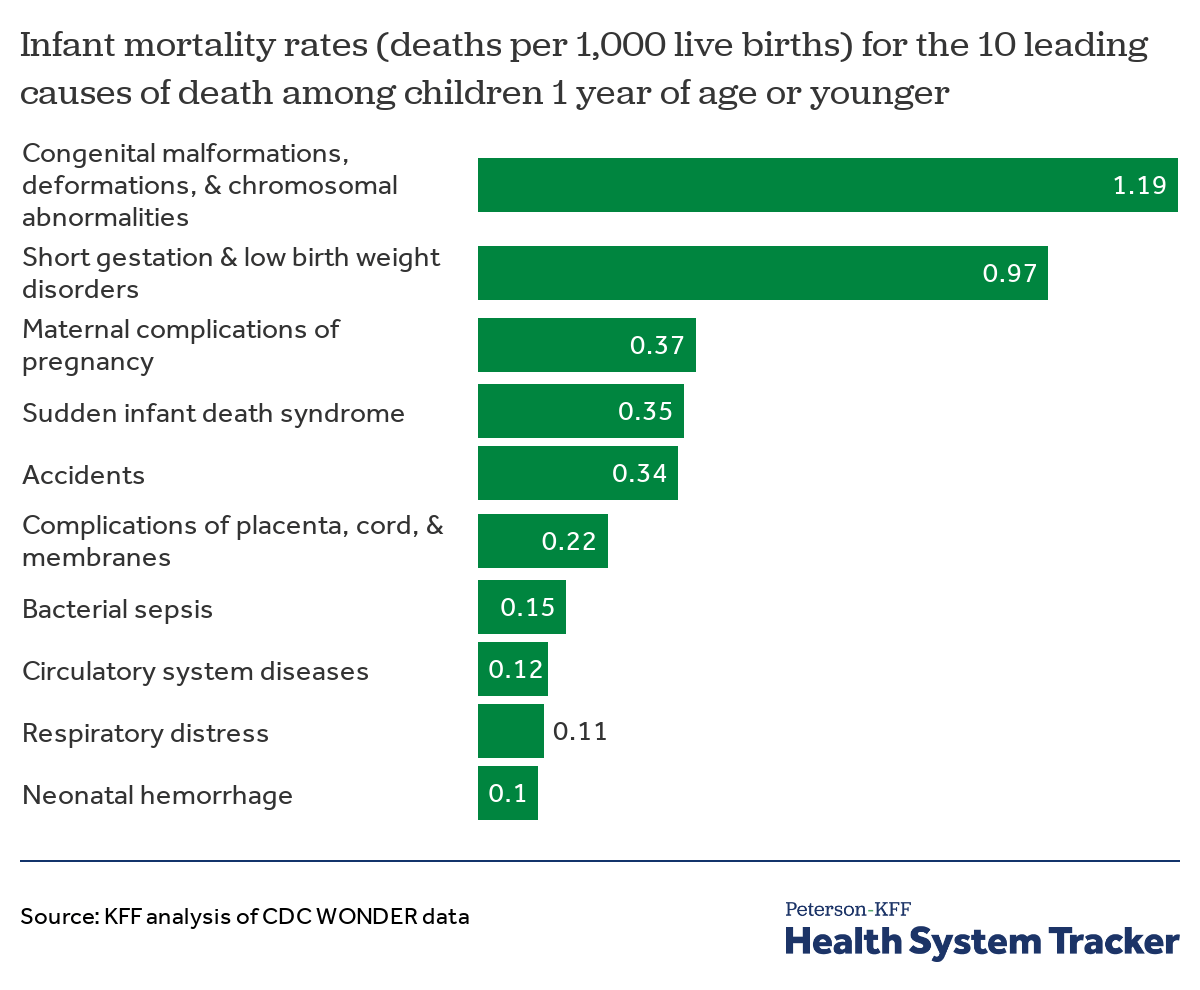 What do we know about infant mortality in the U.S. and comparable