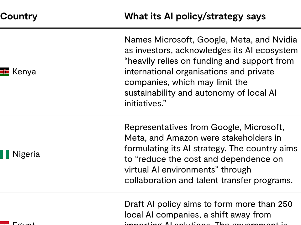 African countries on Western influence in their AI ecosystems