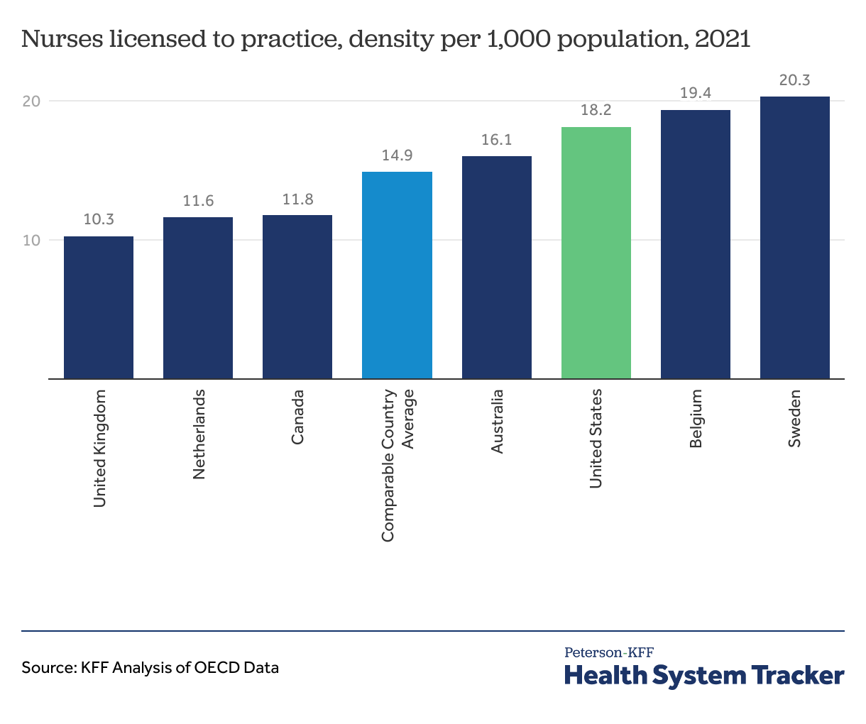 Health sector employment - Peterson-KFF Health System Tracker