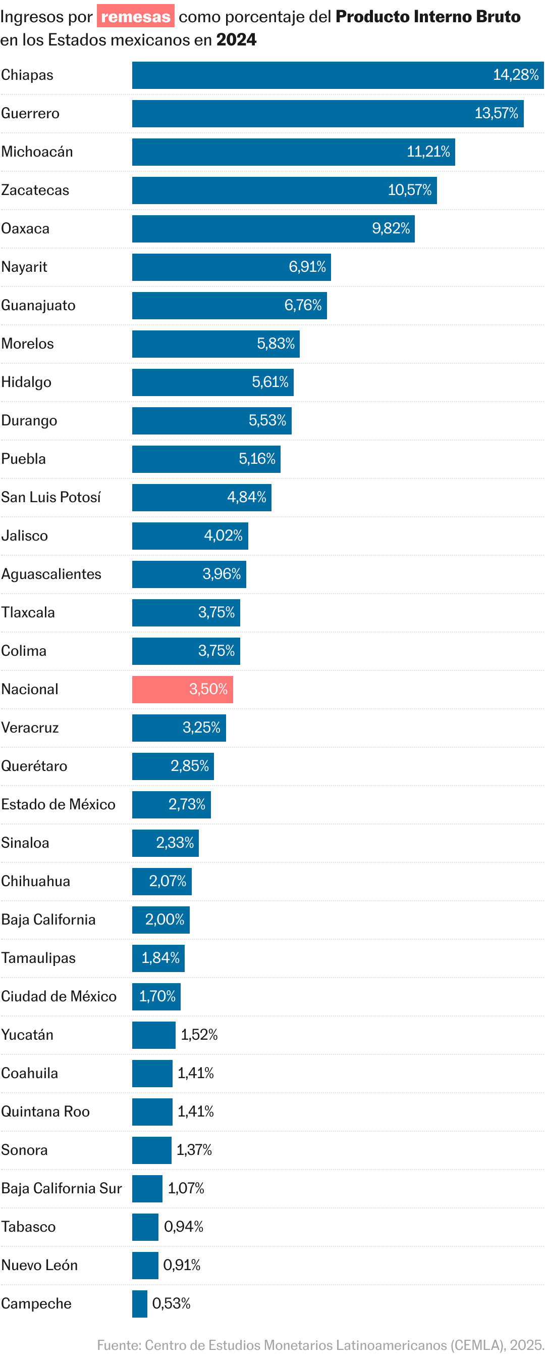 Criptomonedas, efectivo y transferencias irregulares: las alternativas para  escapar del impuesto a las remesas | EL PAÍS México