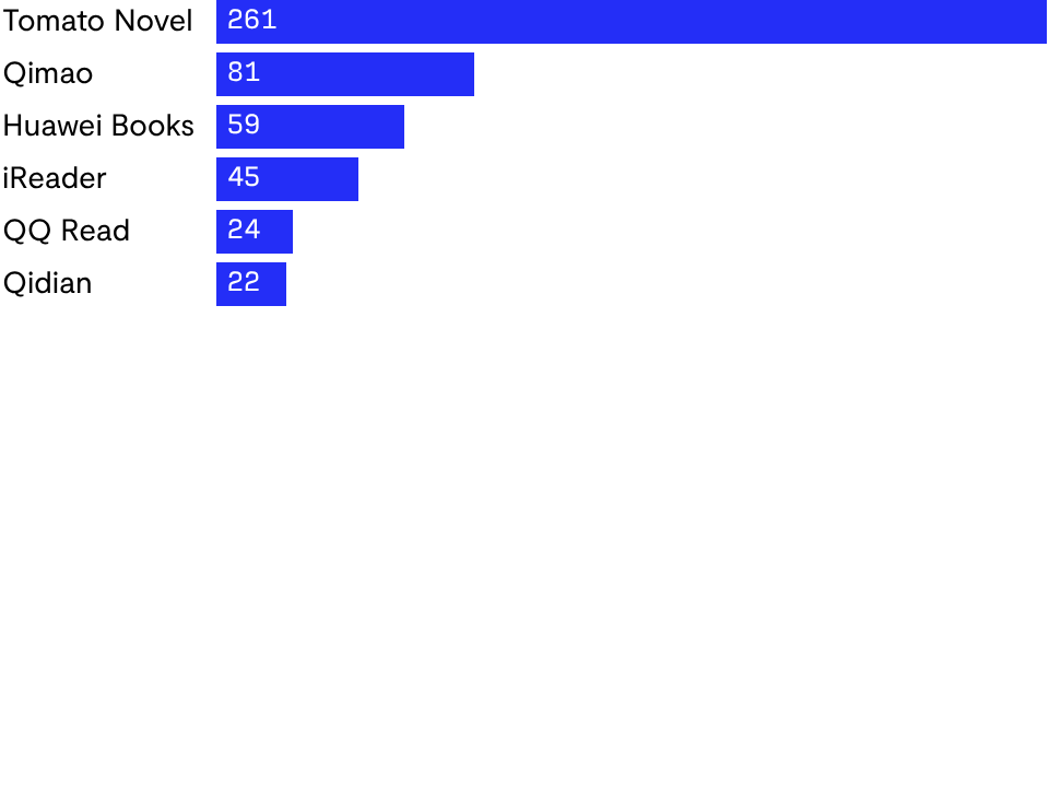 China’s smartphone reading boom