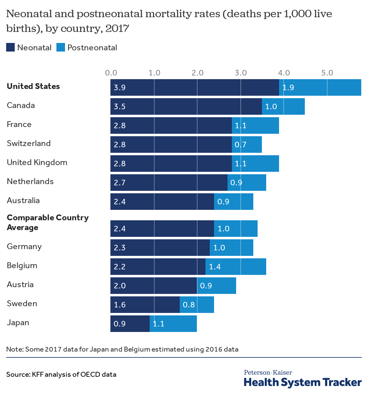 Infant Mortality Rate Chart