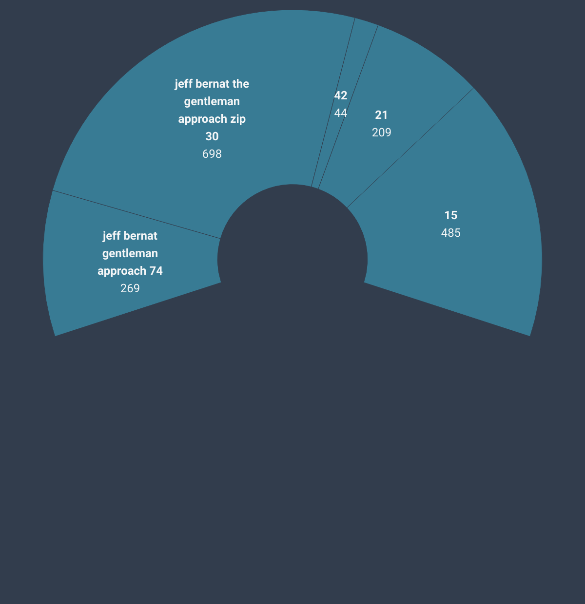 Jeff Bernat The Gentleman Approach 2011.zip - Created with Datawrapper